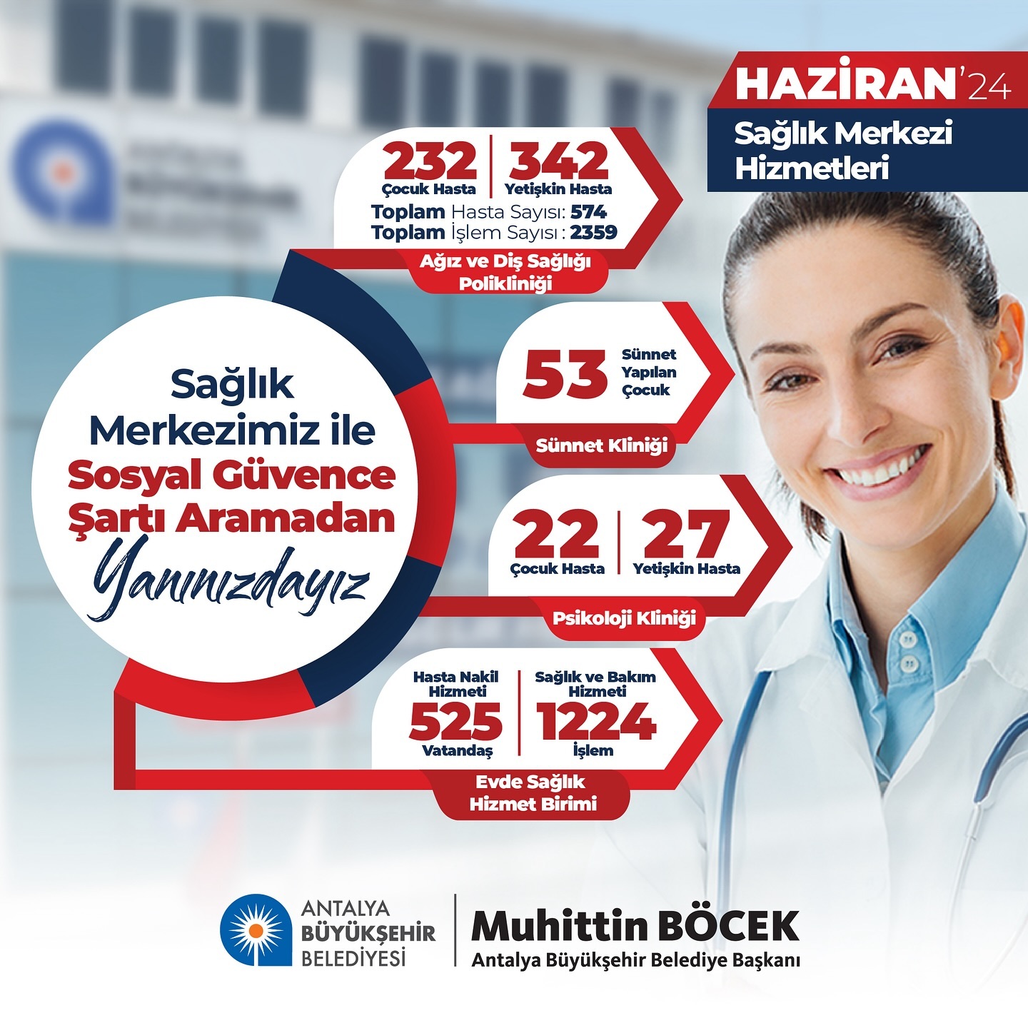 Kepez’de açtığımız ABB Sağlık Merkezimizde sosyal güvence aramaksızın tüm vatand