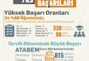 Antalya Büyükşehir Belediyesi’nin ATABEM kurslarına katılan öğrencilerimizin yüz