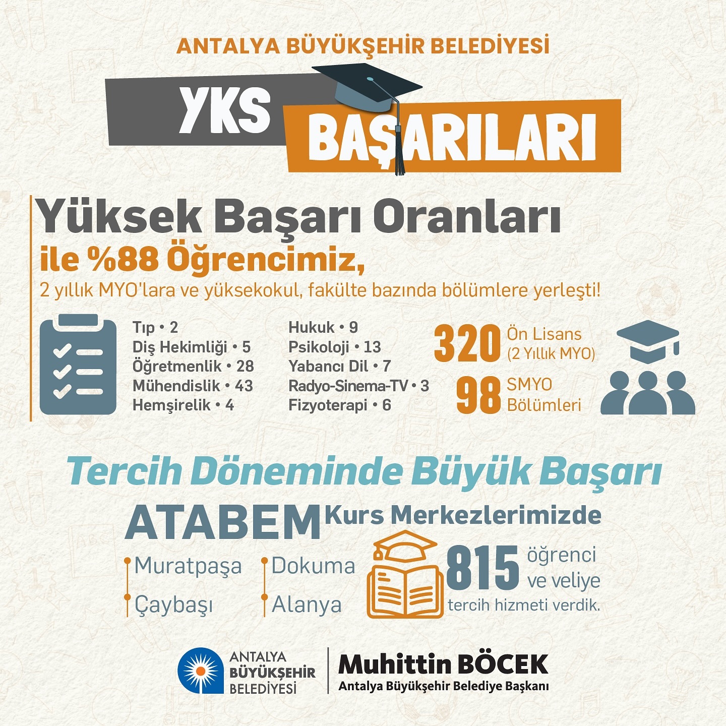 Antalya Büyükşehir Belediyesi’nin ATABEM kurslarına katılan öğrencilerimizin yüz