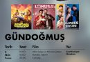 Altın Portakal Sinema Tırı Gündoğmuş’ta! 

Uluslararası Antalya Altın Portakal F