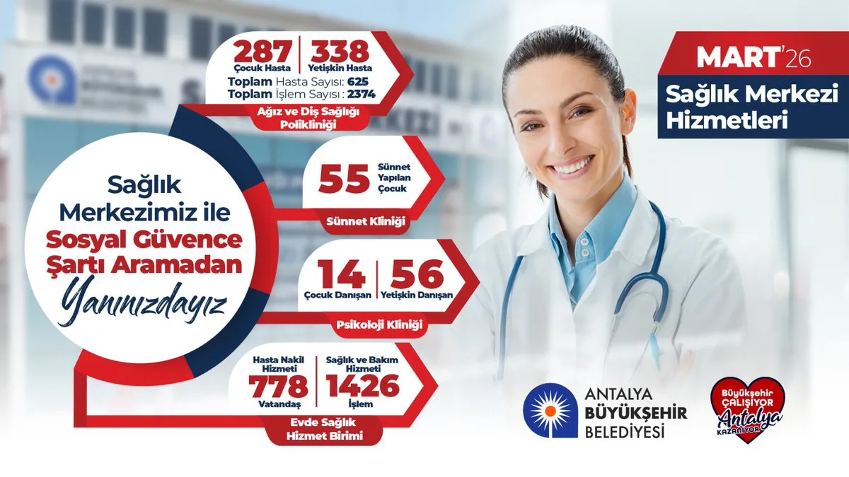 Antalya Kepez’de Ücretsiz Sağlık Hizmetleri Başlıyor