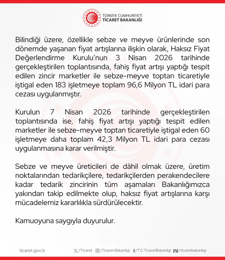 Fahiş Fiyata 138.9 Milyon TL’lik Darbe: 243 İşletmeye Ceza