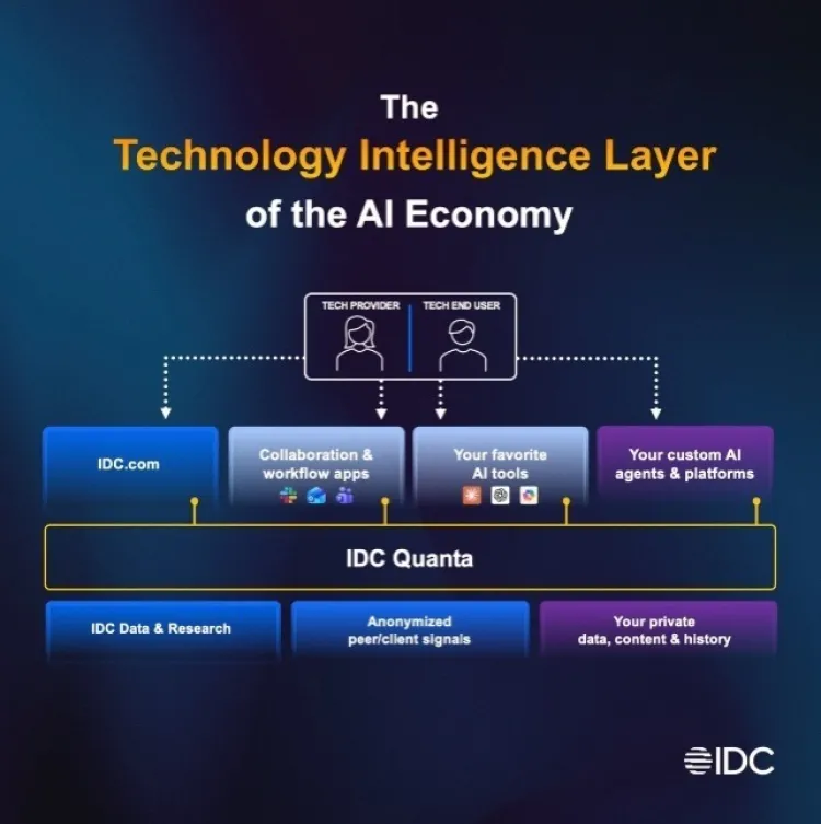 IDC Quanta ile Yapay Zeka Kararları: Boston’da Tanıtıldı