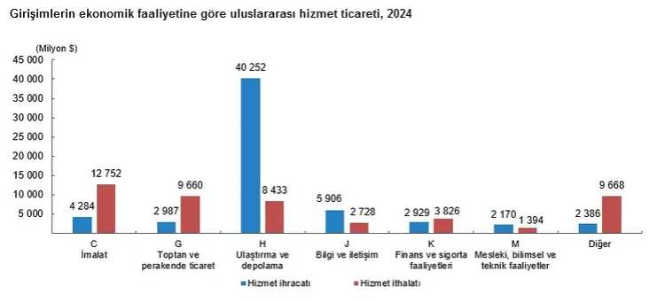 Türkiye Hizmet Ticaretinde Büyük Şirket Hakimiyeti: Mikro İşletmeler Sadece %8,7 Pay Aldı